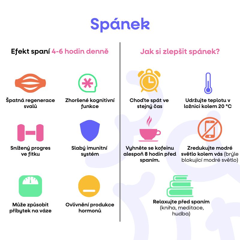 spanekuprava